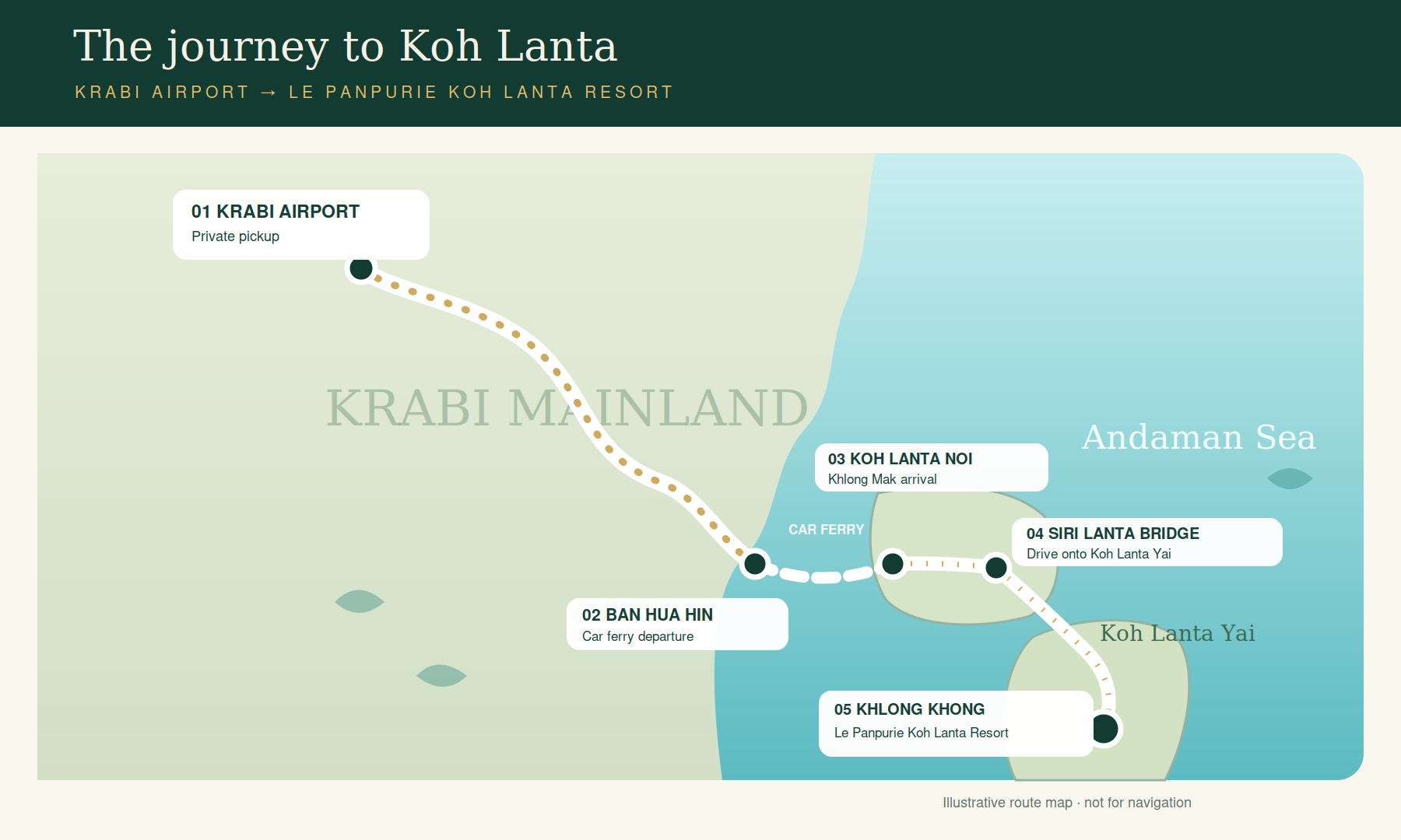 Google-Map-to-Koh-Lanta Google-Map-to-Koh-Lanta Krabi airport to Koh Lanta transfer route map showing coastal drive private transfers koh lanta Private Transfers Koh Lanta Google Map to Koh Lanta
